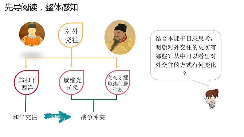 第15课 明朝的对外关系课件PPT04