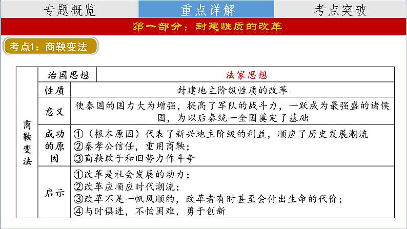 复习课件：2023中考二轮大专题复习09——中外历史上的重要改革（35页）04