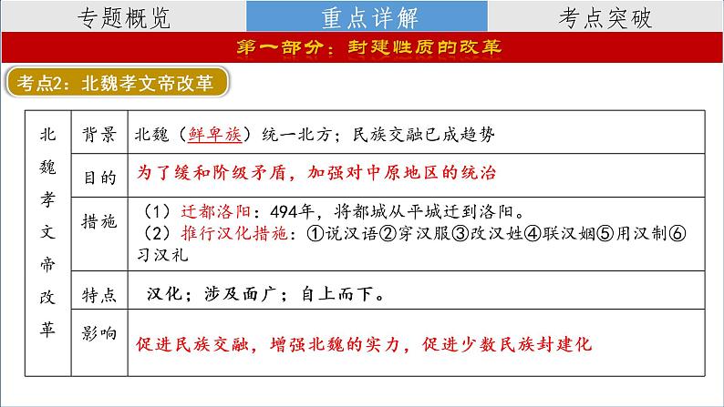 复习课件：2023中考二轮大专题复习09——中外历史上的重要改革（35页）06