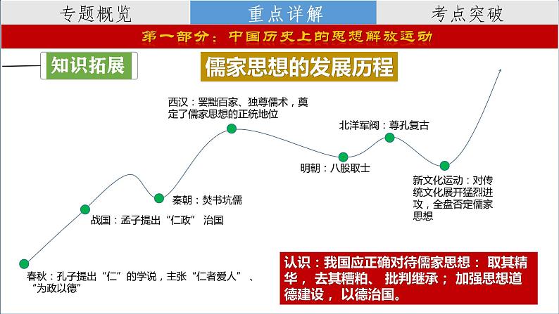 复习课件：2023中考二轮大专题复习10——中外历史上的思想解放运动（29页）第6页