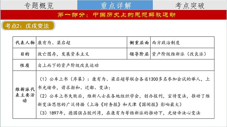 复习课件：2023中考二轮大专题复习10——中外历史上的思想解放运动（29页）第7页