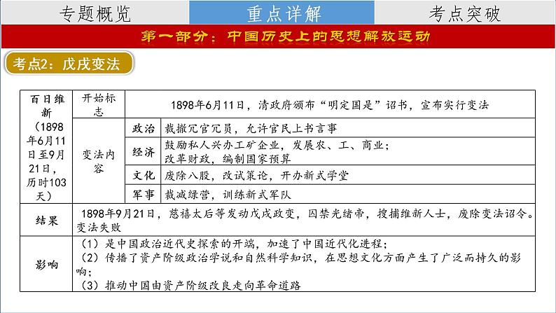 复习课件：2023中考二轮大专题复习10——中外历史上的思想解放运动（29页）第8页