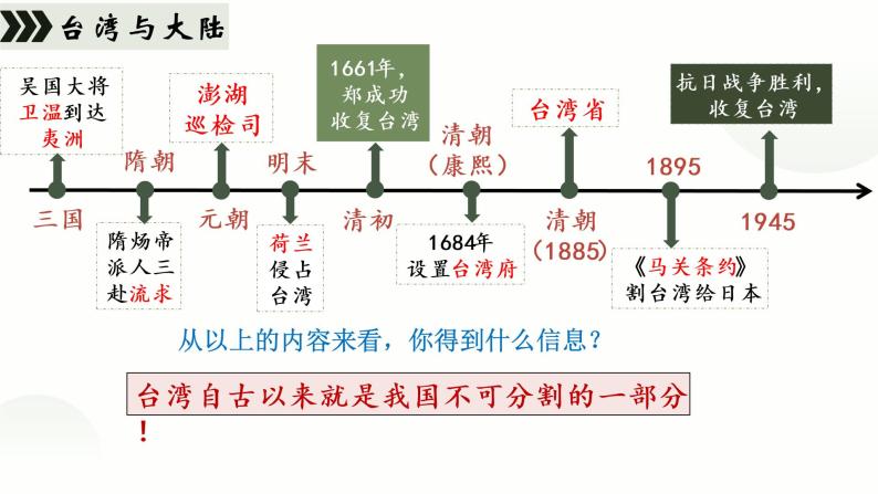 第14课海峡两岸的交往课件04