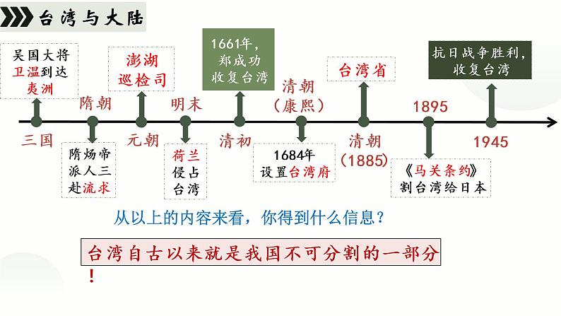 第14课海峡两岸的交往课件第4页