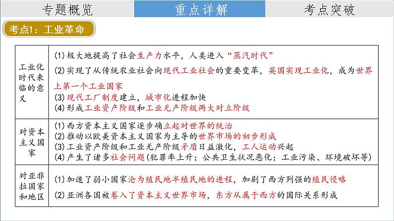 复习课件：2023中考二轮大专题复习11——三次科技革命与经济全球化（25页）第6页