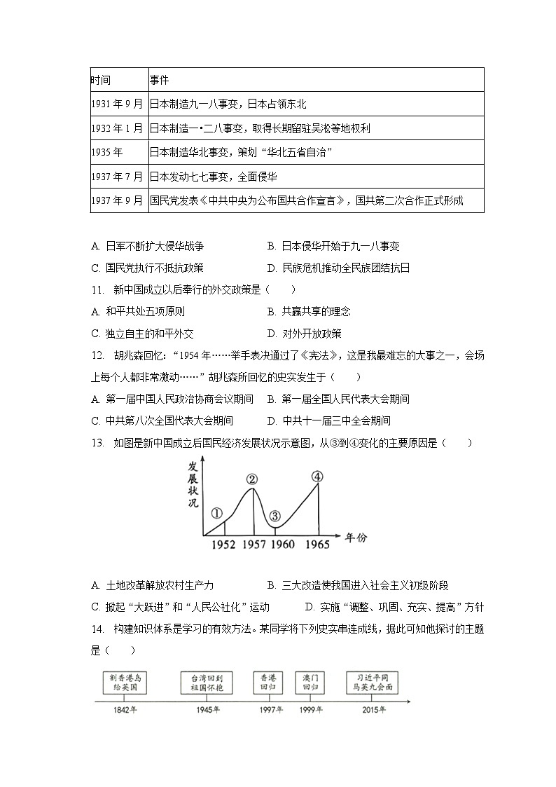 2023年山东省菏泽市东明县中考历史二模试卷（含解析）第3页