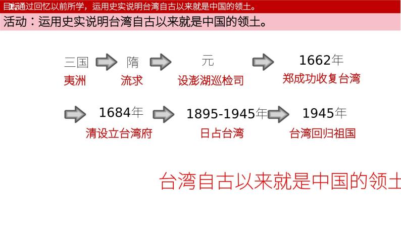 第14课   海峡两岸的交往课件04