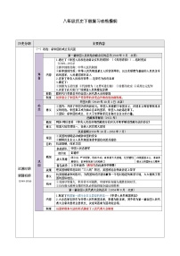 八年级下册历史期末复习提纲