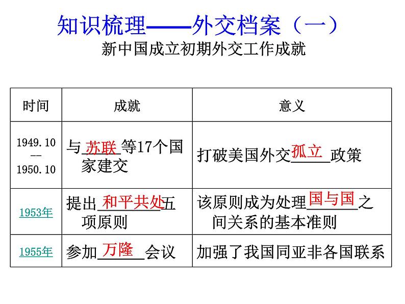 部编版八年级历史下册--第17课 外交事业的发展（课件3）第5页