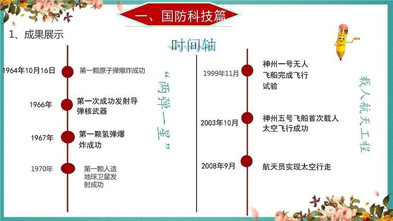 部编版八年级历史下册--第18课 科技文化成就（课件2）第6页