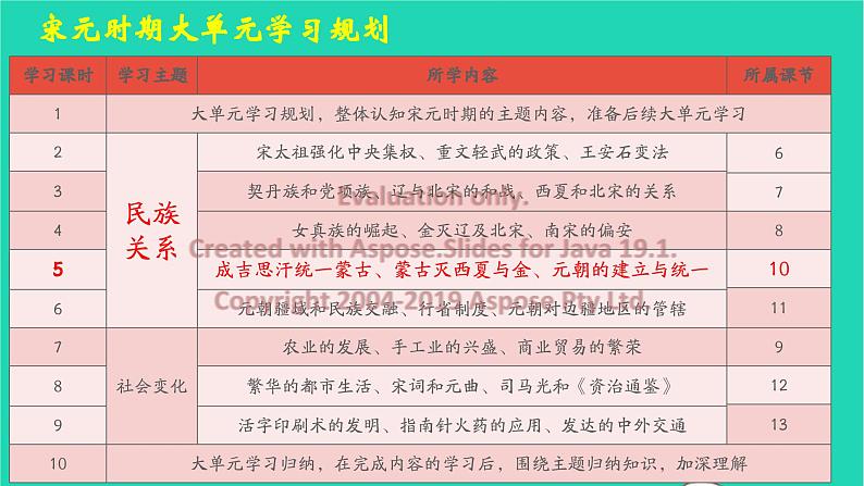 七年级历史下册 第二单元 辽宋夏金元时期：民族关系发展和社会变化第10课 蒙古族的兴起与元朝第1页