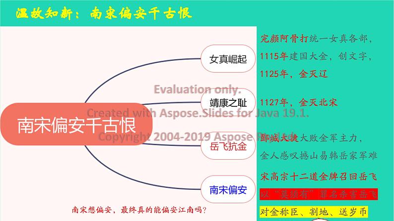 七年级历史下册 第二单元 辽宋夏金元时期：民族关系发展和社会变化第10课 蒙古族的兴起与元朝第3页