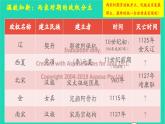 七年级历史下册 第二单元 辽宋夏金元时期：民族关系发展和社会变化第10课 蒙古族的兴起与元朝的建立（课件+教案）