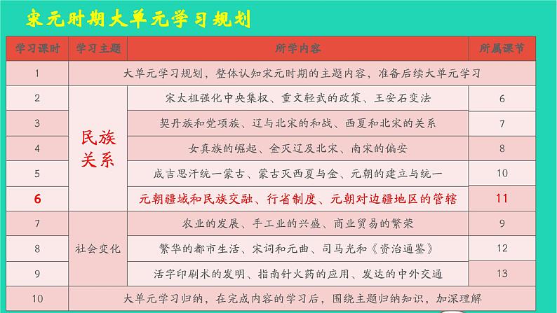 七年级历史下册 第二单元 辽宋夏金元时期：民族关系发展和社会变化第11课 元朝的统治课件第1页