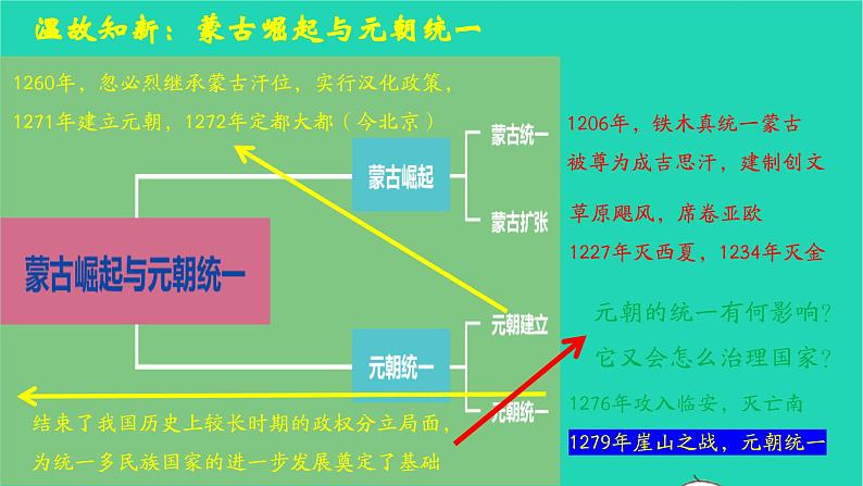 七年级历史下册 第二单元 辽宋夏金元时期：民族关系发展和社会变化第11课 元朝的统治课件第3页