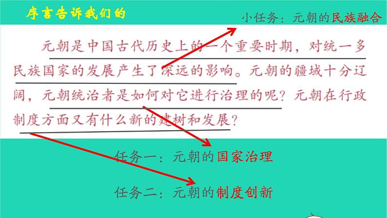 七年级历史下册 第二单元 辽宋夏金元时期：民族关系发展和社会变化第11课 元朝的统治课件第4页