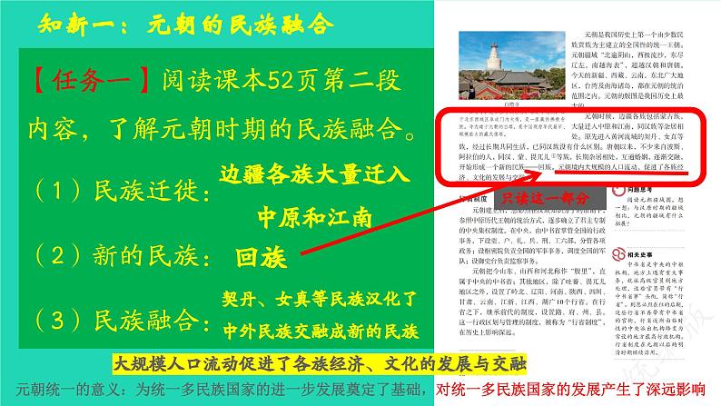 七年级历史下册 第二单元 辽宋夏金元时期：民族关系发展和社会变化第11课 元朝的统治课件第5页