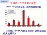部编版八年级历史下册--第17课 外交事业的发展（课件1）
