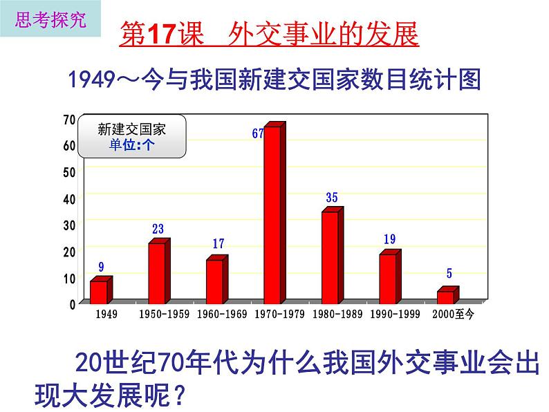 部编版八年级历史下册--第17课 外交事业的发展（课件1）04