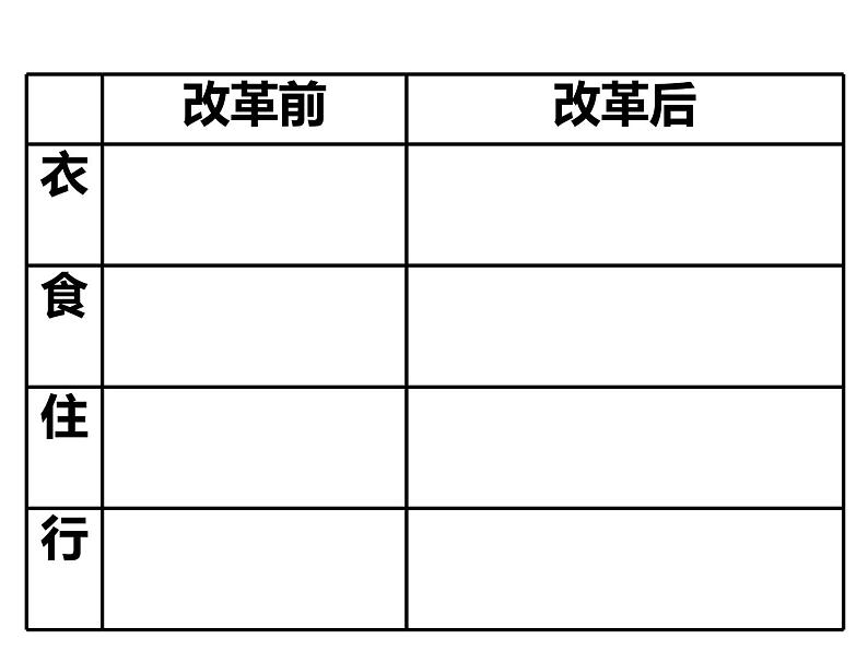 部编版八年级历史下册--第19课 社会生活的变迁（课件2）05