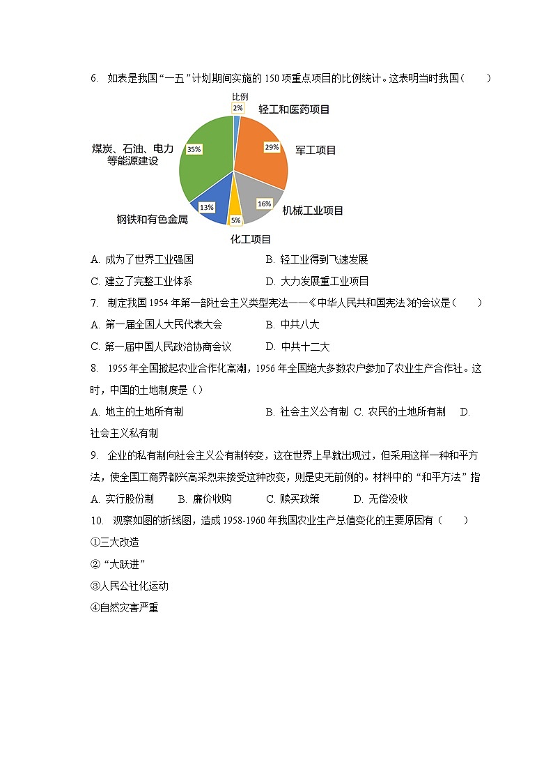 2022-2023学年河南省洛阳市嵩县八年级（下）期中历史试卷（含解析）02