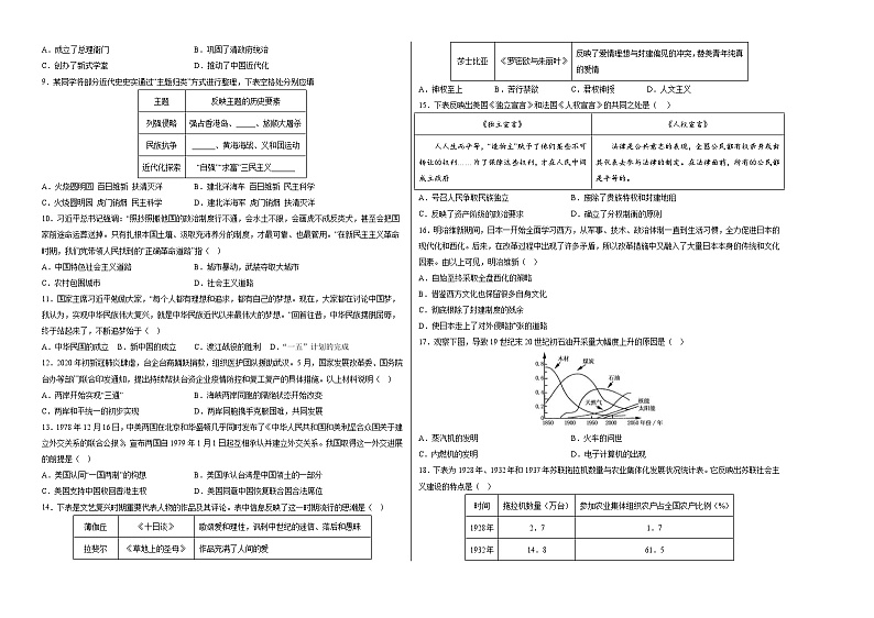 2023年中考考前押题密卷：历史（北京卷）（考试版）A3第2页