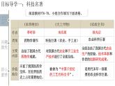 第16课 明朝的科技、建筑与文学课件PPT