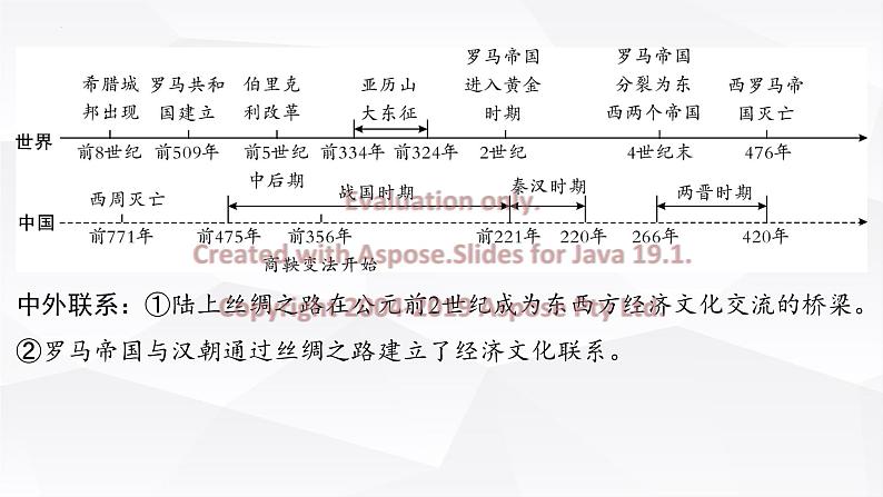 2023年安徽省中考历史一轮知识点梳理世界古代史第二单元　古代欧洲文明 课件06