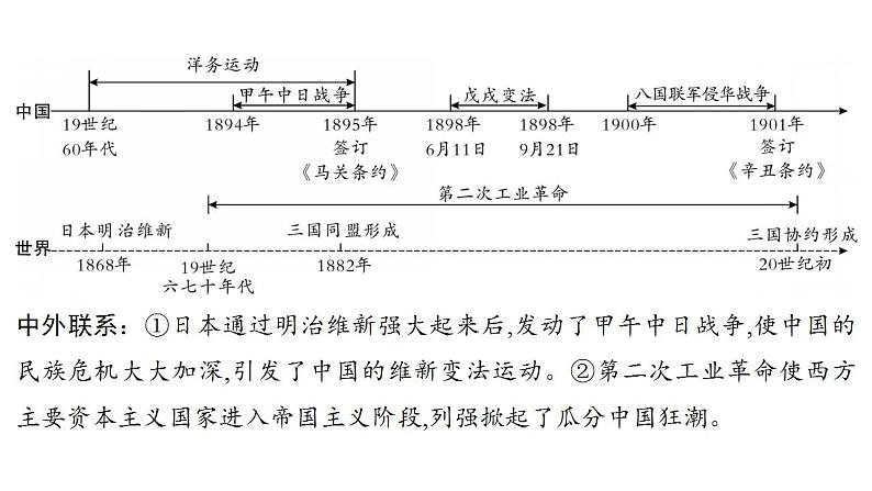 2023年安徽省中考历史一轮知识点梳理中国近代史第二单元　近代化的早期探索与民族危机的加剧 课件06