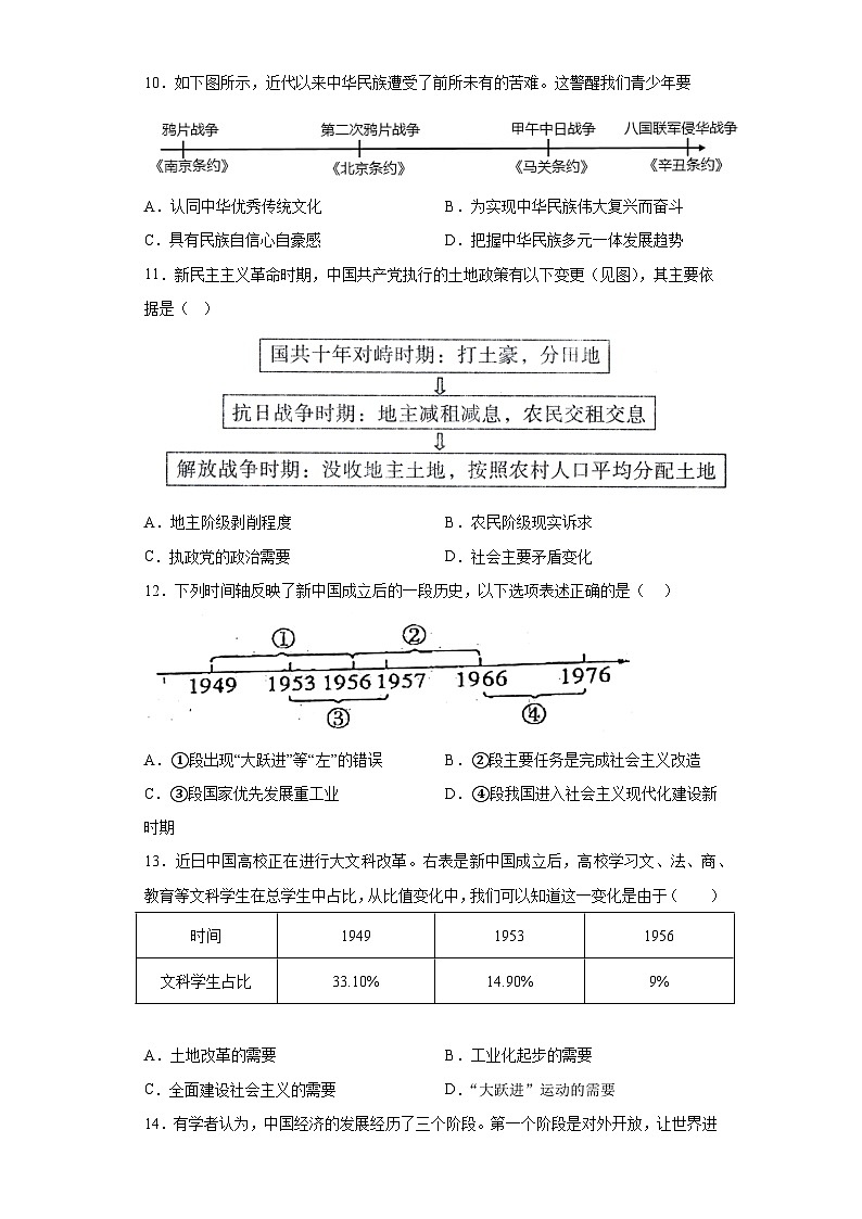 2023年山东省滨州市惠民县中考一模历史试卷(word版)(含解析)03