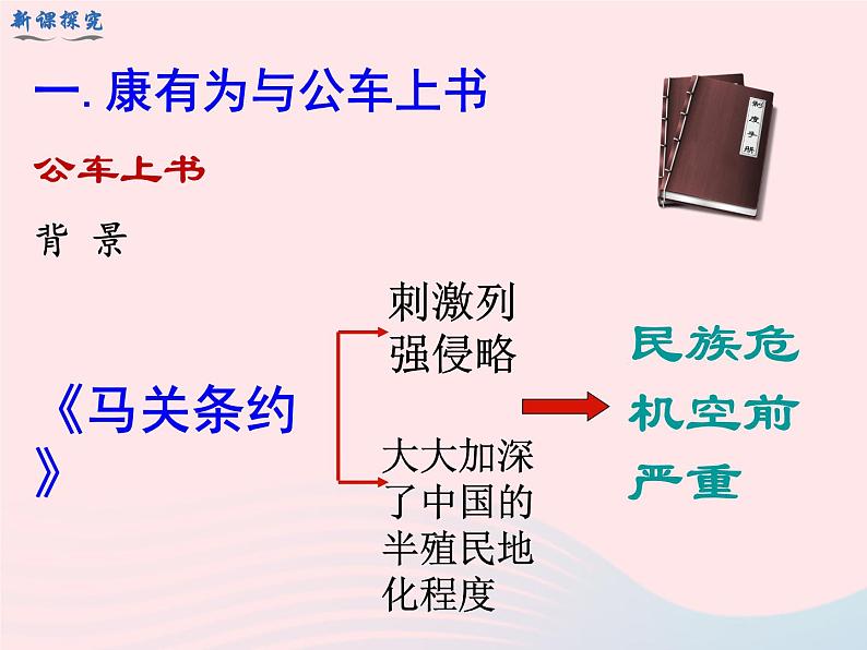 2022八年级历史上册第二单元近代化的早期探索与民族危机的加剧第6课戊戌变法教学课件新人教部编版04