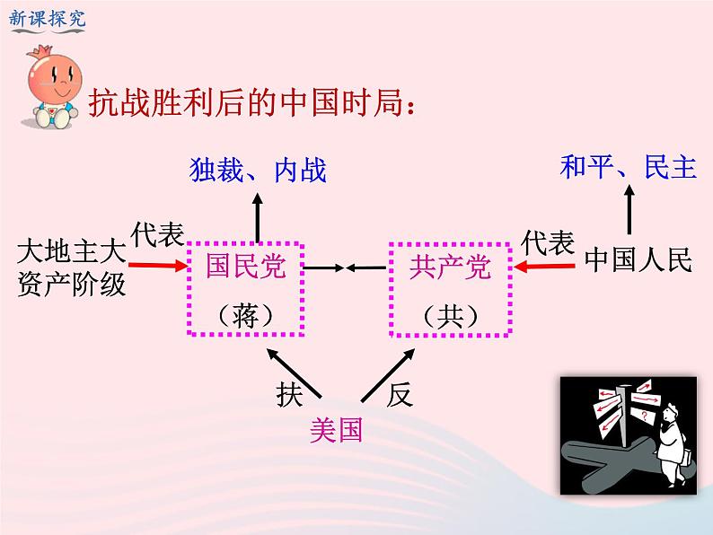 2022八年级历史上册第七单元人民解放战争第23课内战爆发教学课件新人教部编版05