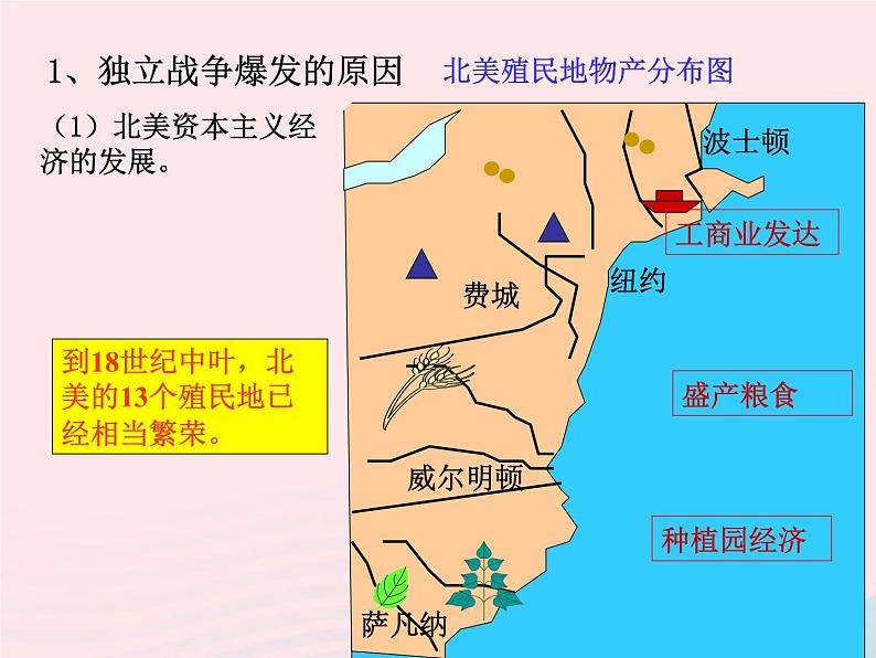 2022九年级历史上册第六单元资本主义制度的初步确立第18课美国的独立教学课件新人教部编版第5页