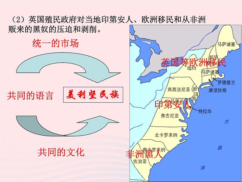 2022九年级历史上册第六单元资本主义制度的初步确立第18课美国的独立教学课件新人教部编版第7页