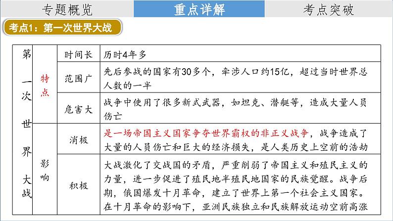 复习课件：2023中考二轮大专题复习13——两次世界大战与国际格局的演变（28页）第5页