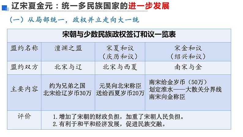 复习课件：七下第二单元 辽宋夏金元时期：民族关系发展和社会变化第6页