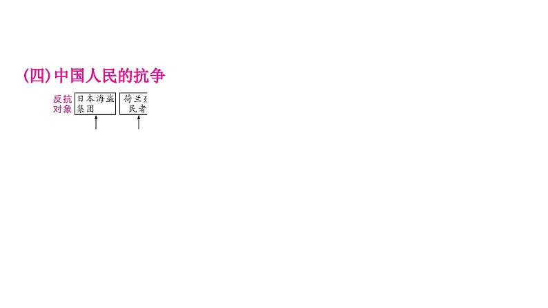 中考历史复习知识专题一侵略与抗争教学课件第7页