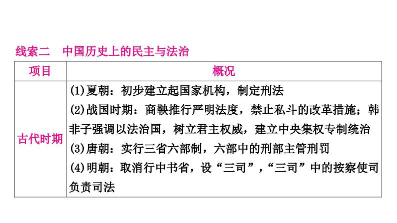 中考历史复习知识专题五中外民主与法治教学课件04