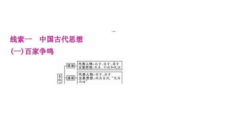 中考历史复习知识专题六中外思想解放运动教学课件03