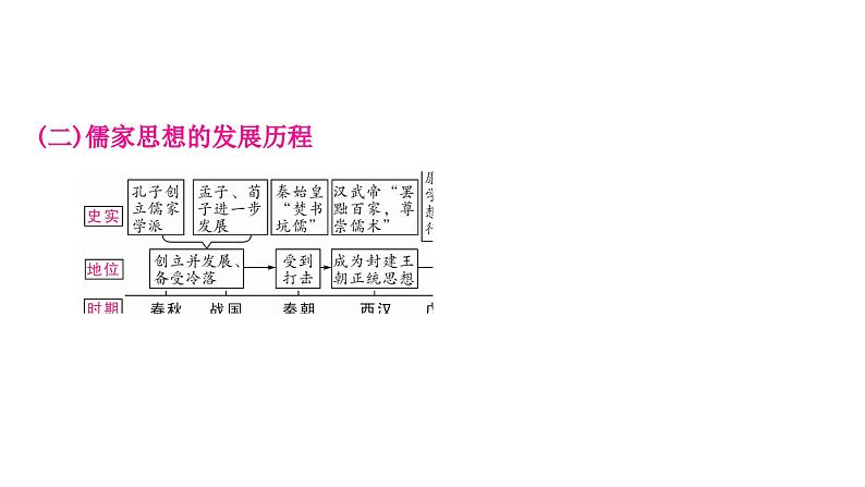 中考历史复习知识专题六中外思想解放运动教学课件04