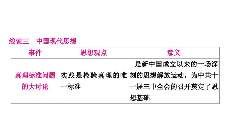 中考历史复习知识专题六中外思想解放运动教学课件07