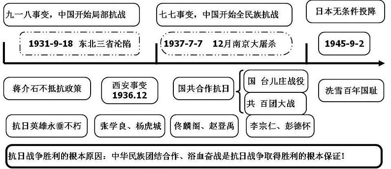 初中历史思维导图103