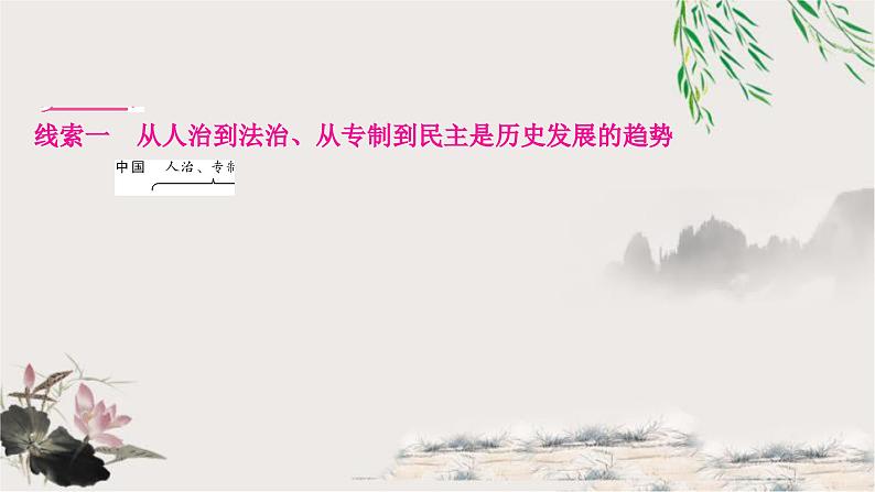 中考历史复习知识专题四中外民主与法治教学课件第3页