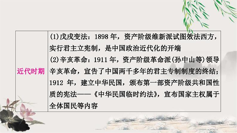 中考历史复习知识专题四中外民主与法治教学课件第5页