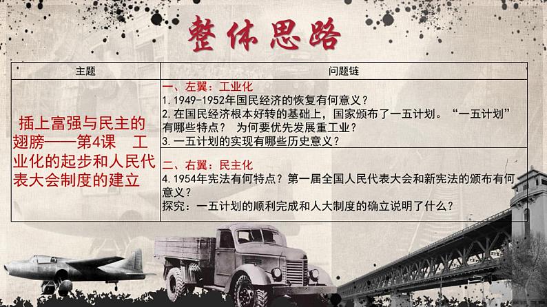 第4课工业化的起步和人民代表大会制度的确立课件-2020-2021学年人教版八年级历史下册02