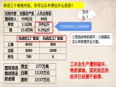 第4课工业化的起步和人民代表大会制度的确立课件-2020-2021学年人教版八年级历史下册
