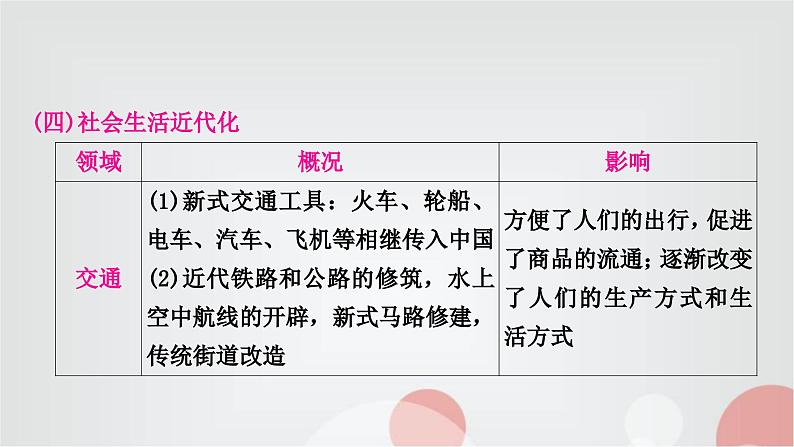 中考历史复习知识专题三中外近代化探索教学课件第6页