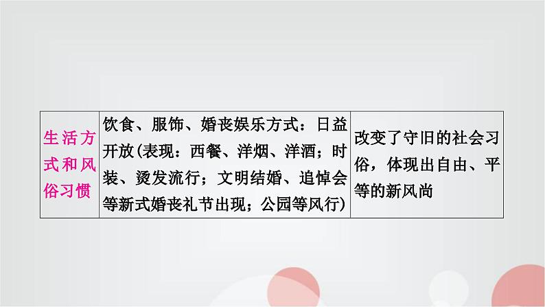 中考历史复习知识专题三中外近代化探索教学课件第7页