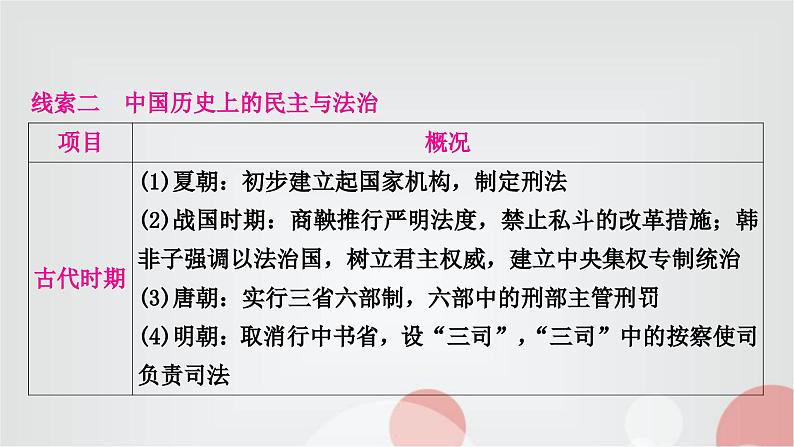 中考历史复习知识专题五中外民主与法治教学课件第4页