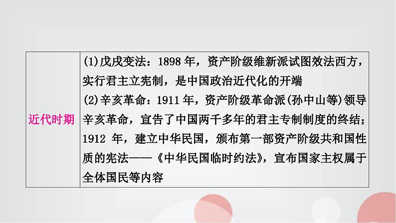 中考历史复习知识专题五中外民主与法治教学课件第5页